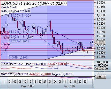 Die Fed erschießt die letzten Bären 80268