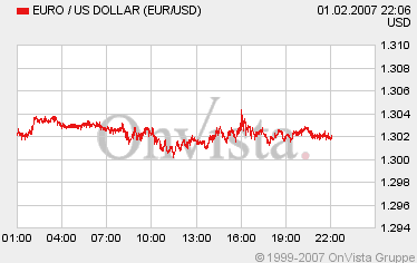 Die Fed erschießt die letzten Bären 80381