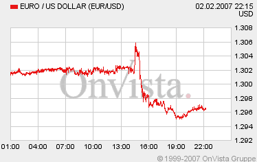 Die Fed erschießt die letzten Bären 80547