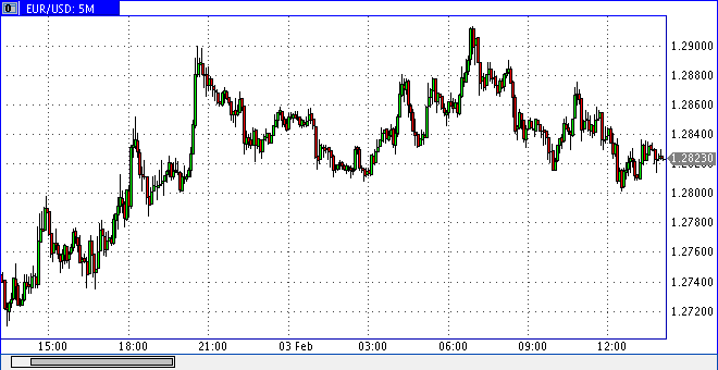 Die Bullen scharren gar nicht mit den Hufen, 214155
