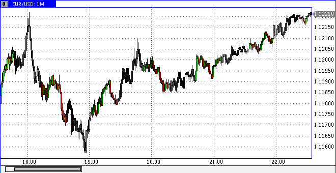 2016 QV DAX-DJ-GOLD-EURUSD-JPY 891368