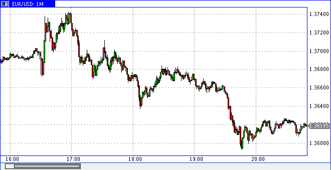 Quo Vadis Dax 2010 - Das Original 297548