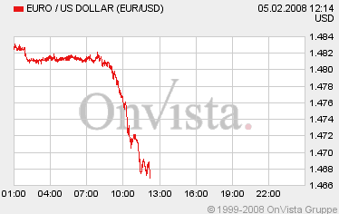 Tagesanalyse €uro das könnte es gewesen sein 146277