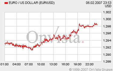 Die Fed erschießt die letzten Bären 81133