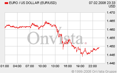 Tagesanalyse €uro das könnte es gewesen sein 146933