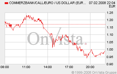 Tagesanalyse €uro das könnte es gewesen sein 146936