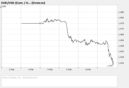 Tagesanalyse €uro das könnte es gewesen sein 146881