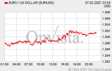 Die Fed erschießt die letzten Bären 81322