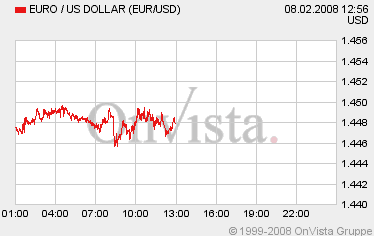 Tagesanalyse €uro das könnte es gewesen sein 147035