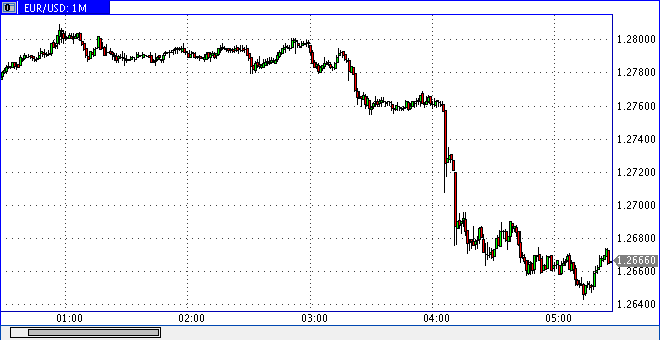 Die Bullen scharren gar nicht mit den Hufen, 216798