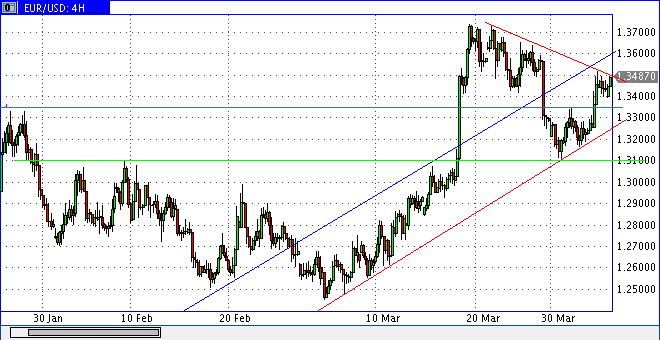 Die Bullen scharren gar nicht mit den Hufen, 225972
