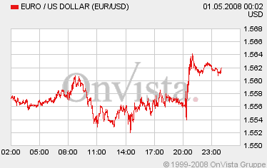 Das Bärengebrüll wird schon wieder lauter, 161781