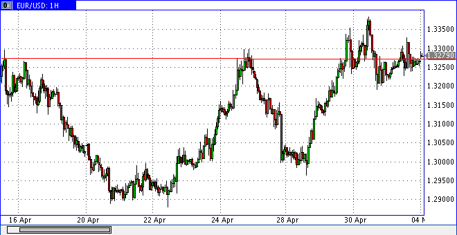 Die Bullen scharren gar nicht mit den Hufen, 230767