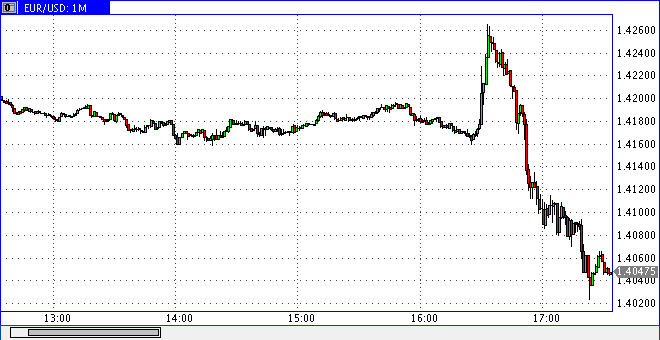 Quo Vadis Dax 2009 237060