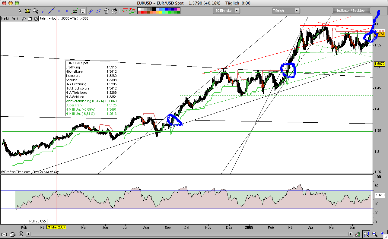 Das Bärengebrüll wird schon wieder lauter, 172112