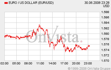 Das Bärengebrüll wird schon wieder lauter, 172287