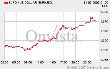 571.DAX Tipp-Spiel, Dienstag, 10.07.07 108209