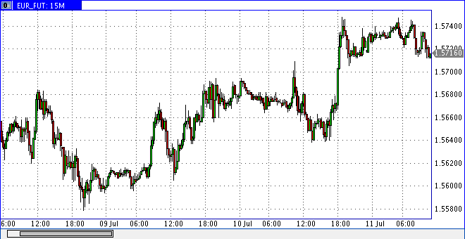 Das Bärengebrüll wird schon wieder lauter, 174261