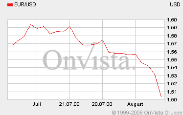 847.DAX-Tipp-Spiel *Montag* 11.08.08-17.45 Uhr 179225