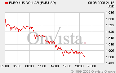 Das Bärengebrüll wird schon wieder lauter, 179227