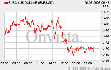 Die Bullen scharren gar nicht mit den Hufen, 183071