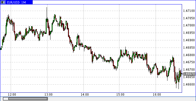 Die Bullen scharren gar nicht mit den Hufen, 259969