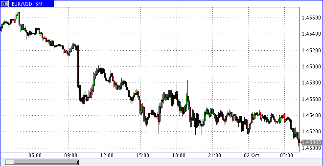 Quo Vadis Dax 2009 263894