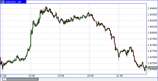 Die Bullen scharren gar nicht mit den Hufen, 271802