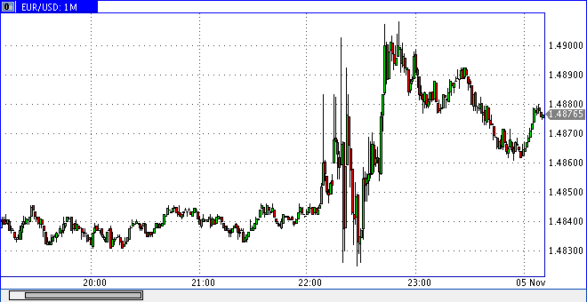 Die Bullen scharren gar nicht mit den Hufen, 272467