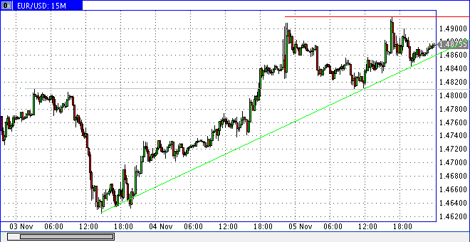Die Bullen scharren gar nicht mit den Hufen, 272786