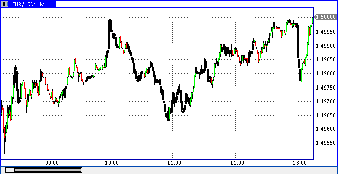 Die Bullen scharren gar nicht mit den Hufen, 273949