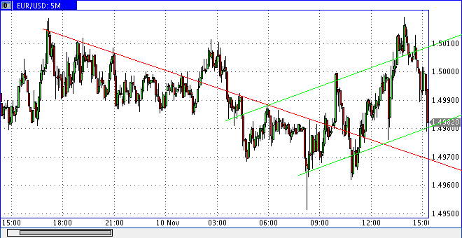 Die Bullen scharren gar nicht mit den Hufen, 273979