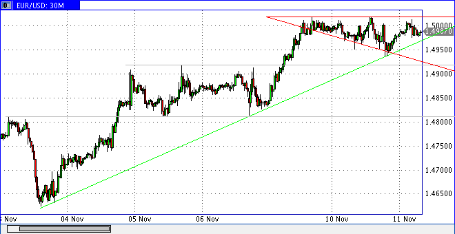 Die Bullen scharren gar nicht mit den Hufen, 274167
