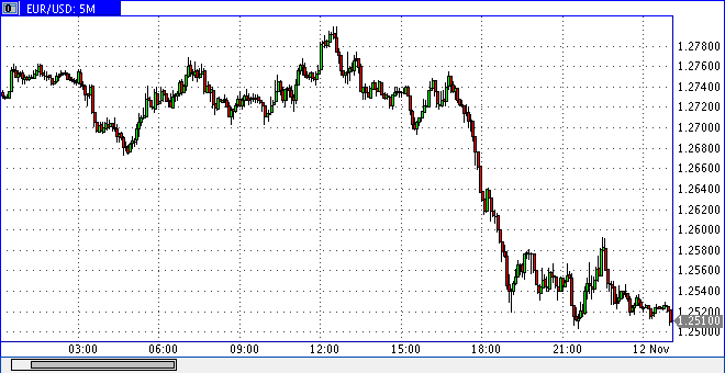 Die Bullen scharren gar nicht mit den Hufen, 198771