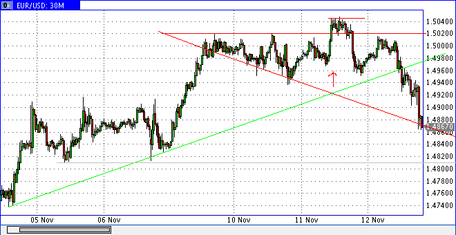 Die Bullen scharren gar nicht mit den Hufen, 274611