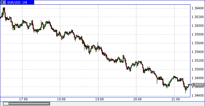 Quo Vadis Dax 2010 - Das Original 358878