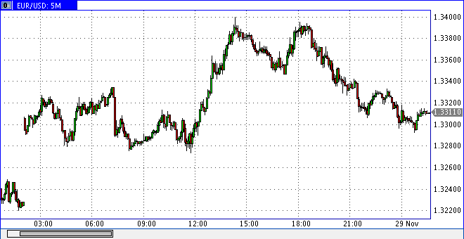 Quo Vadis Dax 2011 - All Time High? 461983