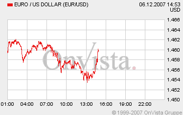 Tagesanalyse €uro das könnte es gewesen sein 135071