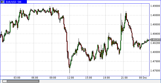 Die Bullen scharren gar nicht mit den Hufen, 281681