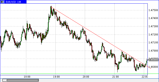 Quo Vadis Dax 2009 282246