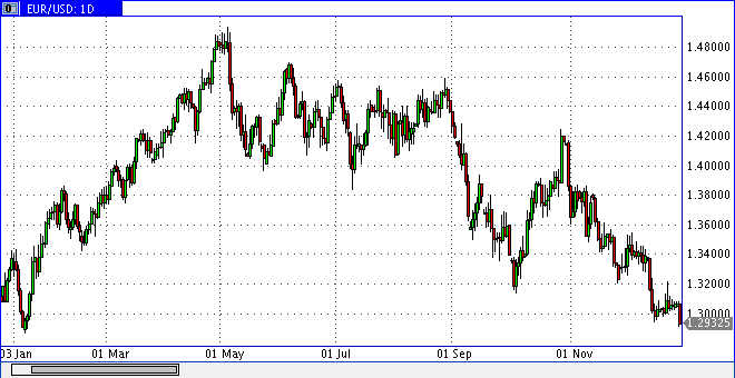 Die Bullen scharren gar nicht mit den Hufen, 471680
