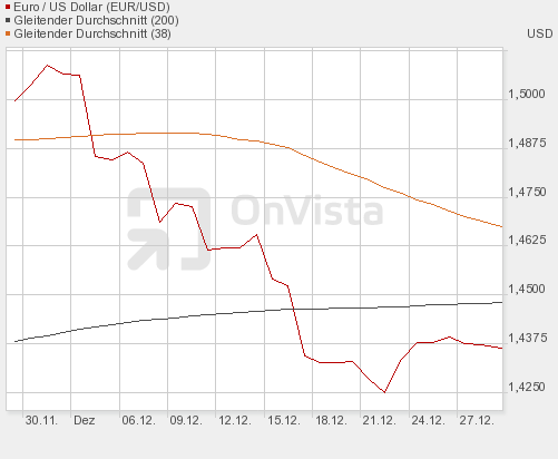 Die Bullen scharren gar nicht mit den Hufen, 287703