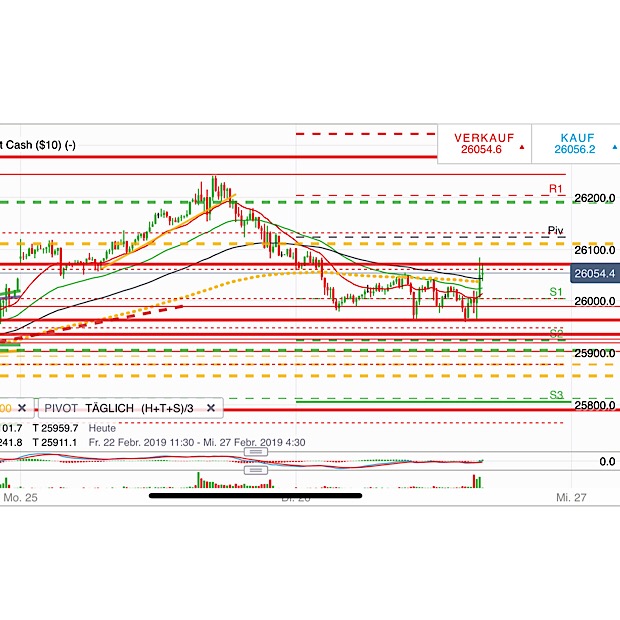 2019 QV-GDAXi-DJ-GOLD-EURUSD- JPY 1098880