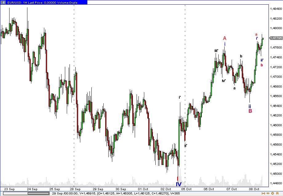 Die Bullen scharren gar nicht mit den Hufen, 265379