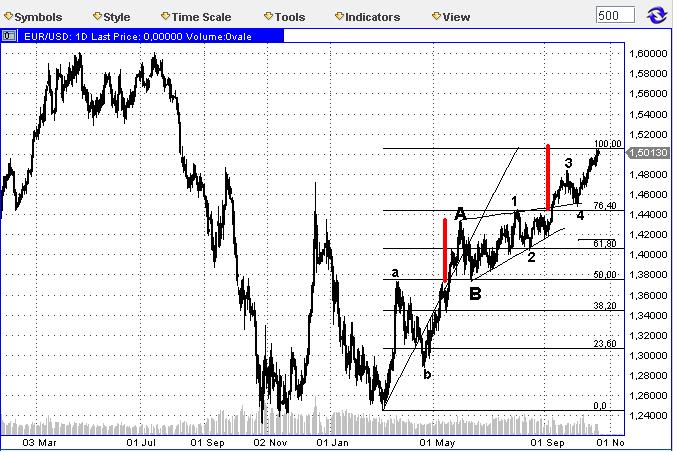 Die Bullen scharren gar nicht mit den Hufen, 269346
