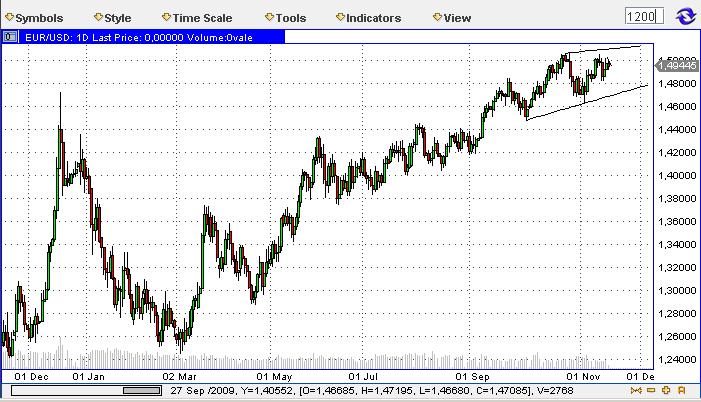Die Bullen scharren gar nicht mit den Hufen, 275797