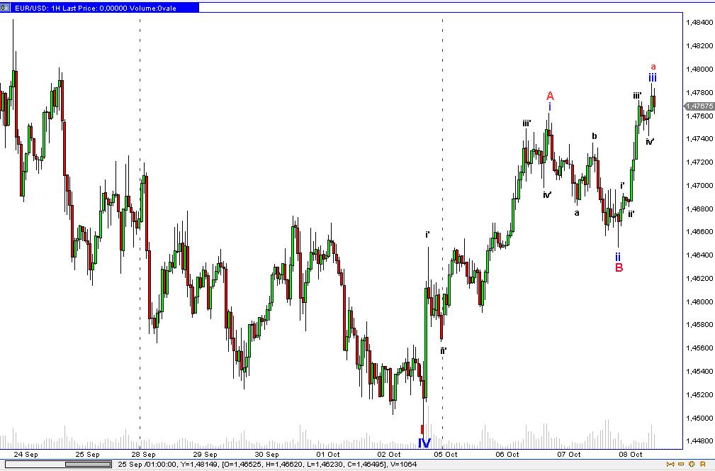 Die Bullen scharren gar nicht mit den Hufen, 265402