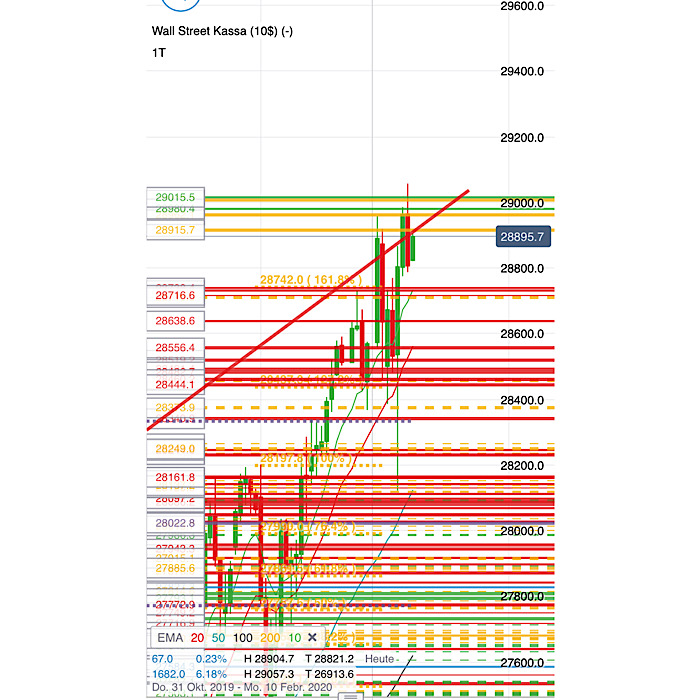 2020 QV-GDAXi-DJ-GOLD-EURUSD-JPY 1153308