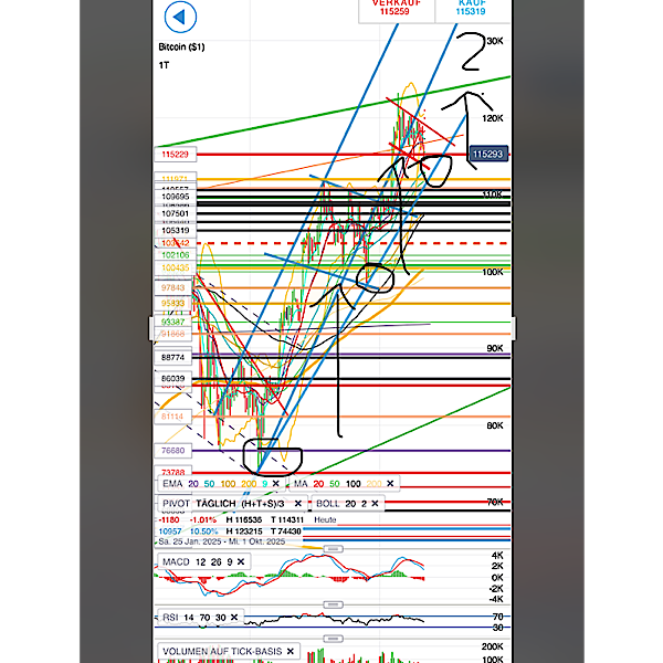 QuoVadisDax - das Original - Nachfolgethread 1490109