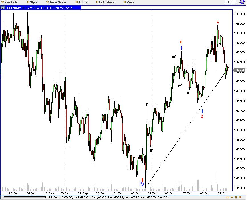 Die Bullen scharren gar nicht mit den Hufen, 265611